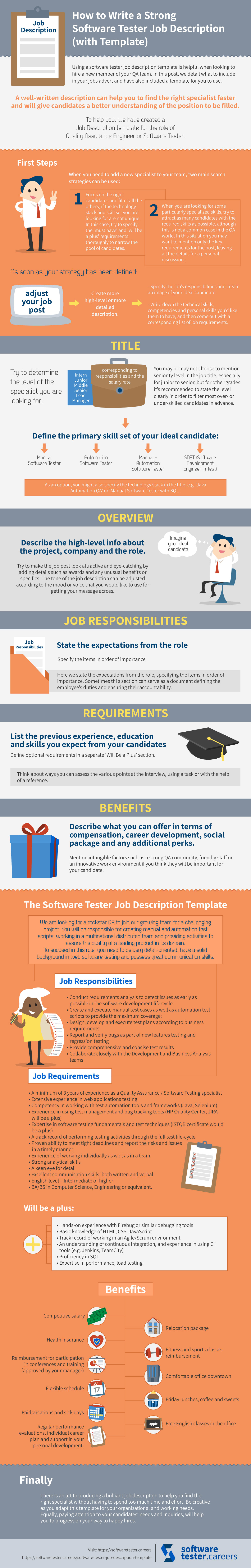Web Tester Job Description